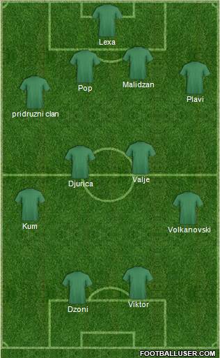 Dream Team Formation 2012