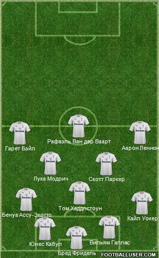 Tottenham Hotspur Formation 2012