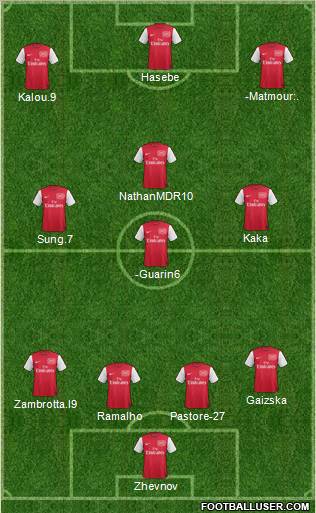 Arsenal Formation 2012