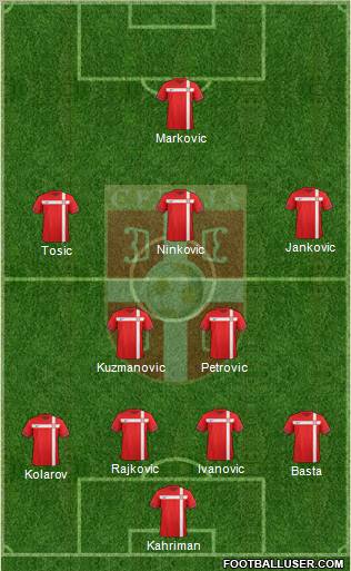 Serbia Formation 2012