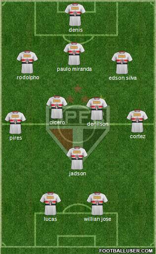 São Paulo FC Formation 2012