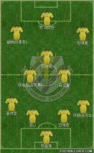 Chunnam Dragons Formation 2012