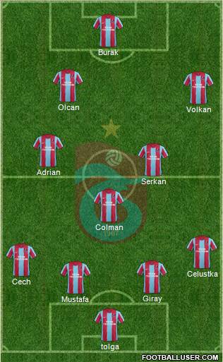 Trabzonspor Formation 2012
