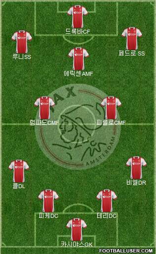AFC Ajax Formation 2012