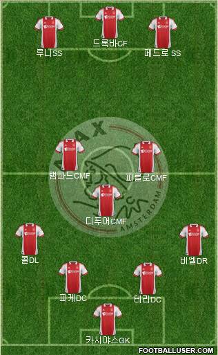 AFC Ajax Formation 2012
