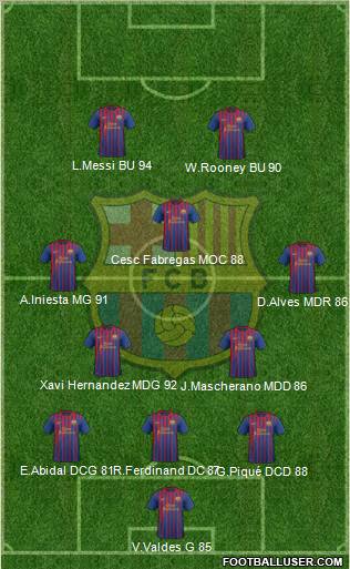 F.C. Barcelona Formation 2012