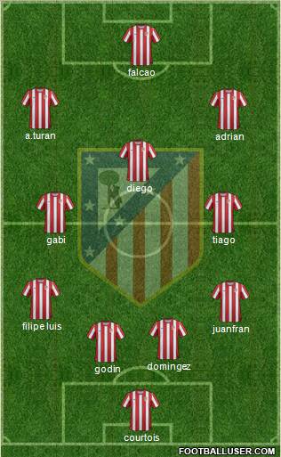 C. Atlético Madrid S.A.D. Formation 2012