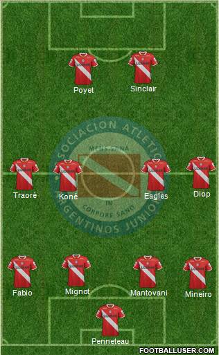 Argentinos Juniors Formation 2012