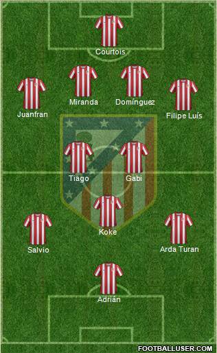 C. Atlético Madrid S.A.D. Formation 2012
