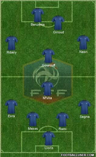France Formation 2012
