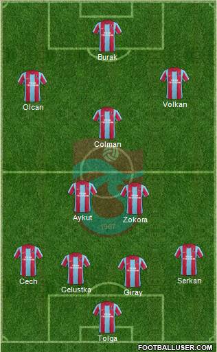 Trabzonspor Formation 2012