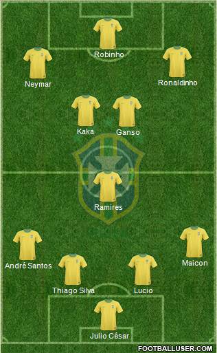 Brazil Formation 2012