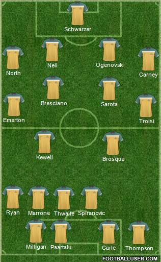 Australia Formation 2012