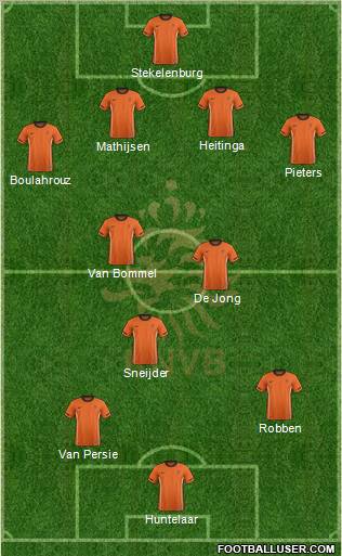 Holland Formation 2012