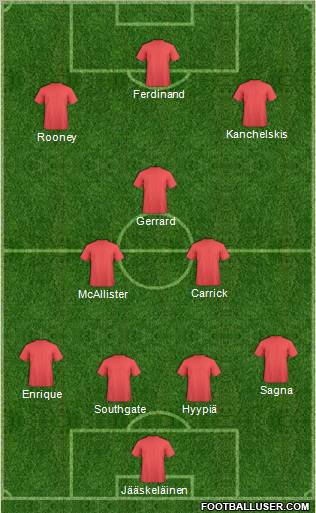 Dream Team Formation 2012