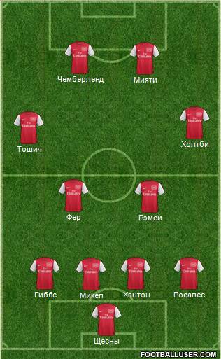 Arsenal Formation 2012