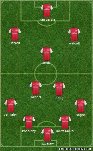 Arsenal Formation 2012