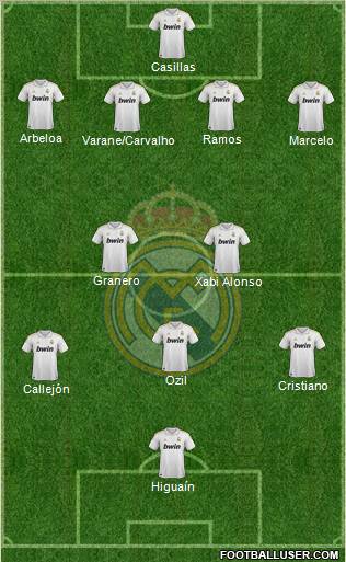Real Madrid C.F. Formation 2012
