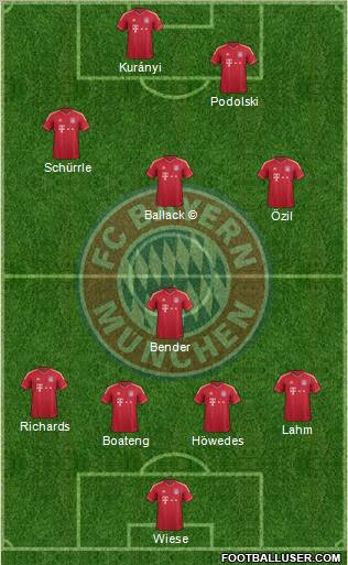 FC Bayern München Formation 2012
