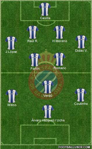 R.C.D. Espanyol de Barcelona S.A.D. Formation 2012