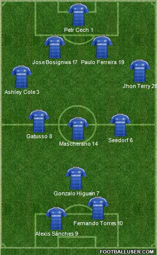 Chelsea Formation 2012