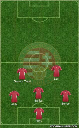 Hungary Formation 2012