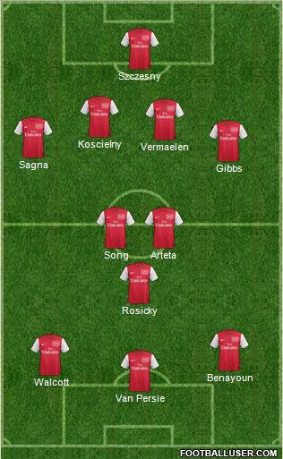 Arsenal Formation 2012