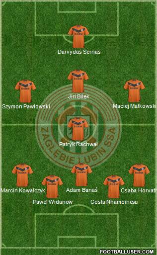 Zaglebie Lubin Formation 2012