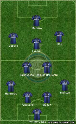 F.C. Internazionale Formation 2012