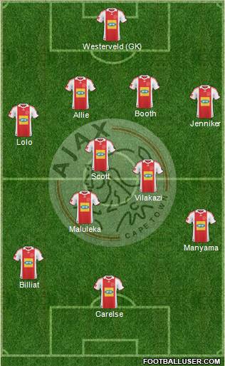 Ajax Cape Town Formation 2012