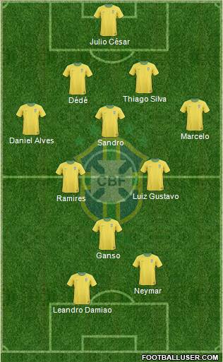 Brazil Formation 2012