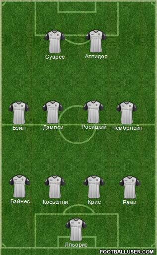 Notts County Formation 2012