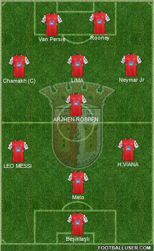 Sporting Clube de Braga - SAD Formation 2012