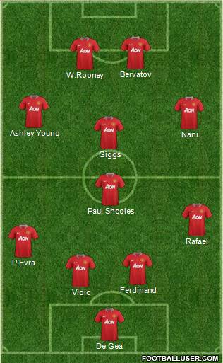 Manchester United Formation 2012