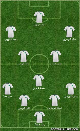 Saudi Arabia Formation 2012