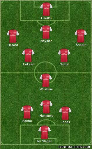 Arsenal Formation 2012