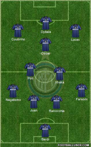 F.C. Internazionale Formation 2012
