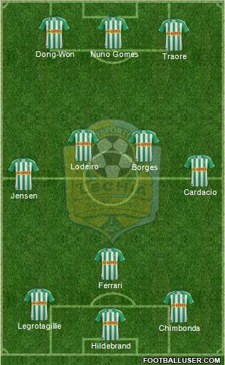 Lechia Gdansk Formation 2012