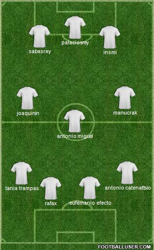 Fifa Team Formation 2012