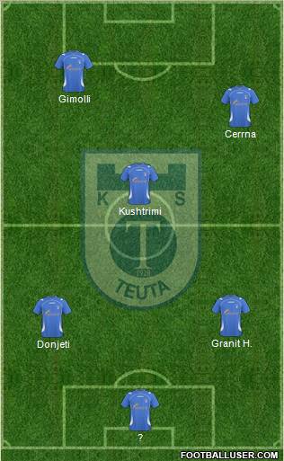KS Teuta Durrës Formation 2012