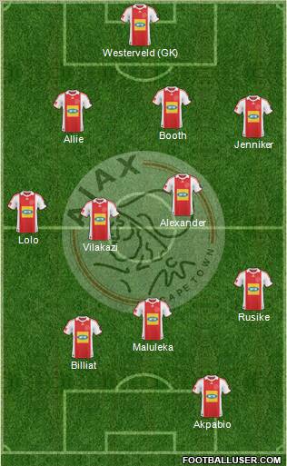 Ajax Cape Town Formation 2012