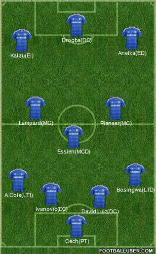 Chelsea Formation 2012