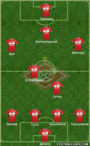 Spartak Moscow Formation 2012