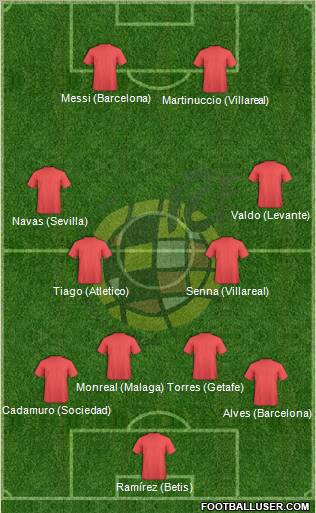 Spain Formation 2012