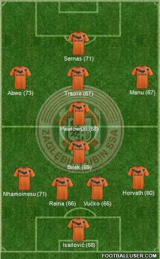 Zaglebie Lubin Formation 2012