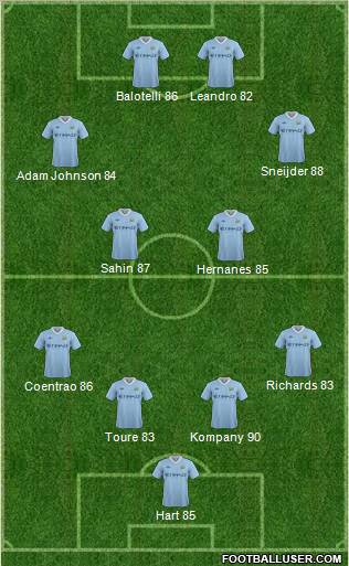 Manchester City Formation 2012