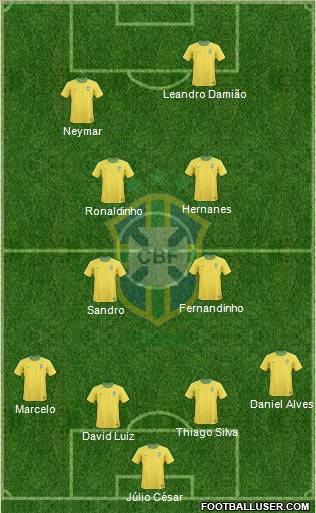 Brazil Formation 2012