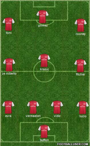 Arsenal Formation 2012