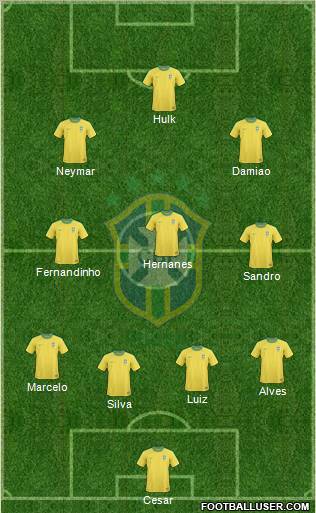 Brazil Formation 2012