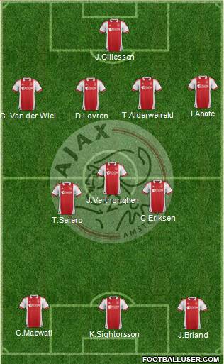 AFC Ajax Formation 2012